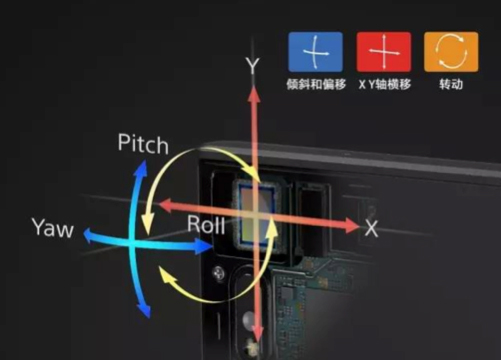 尼康加入 以索尼為代表的機身防抖（IBIS）陣營再添新丁